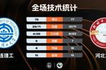 ?大连理工力克河北工程 张天骐30分 刘铭轩25+5断 王子豪13+12