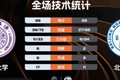 ?CUBAL-清华大学大胜北京师大 杨凯文20+7 郑君豪21+5