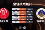 ?CUBAL女篮-扬州大学力克安徽师大 杨逍雨22分 王妮妮23分