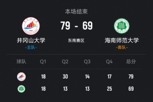 ?CUBAL-井冈山大学力克海南师大 熊瑾琳28+6 李家乐20分