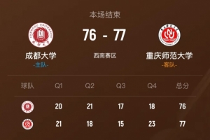 ?CUBAL-重庆师大1分险胜成都大学 陈王黎果23分 柯盛益16分