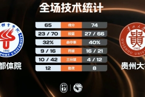?CUBAL女子-贵州大学逆转成都体院 陈奕亦37+5 夏子怡18+10